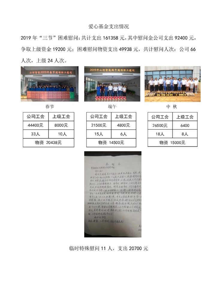 世界杯买球赛官网(中国)集团有限公司社会责任报告