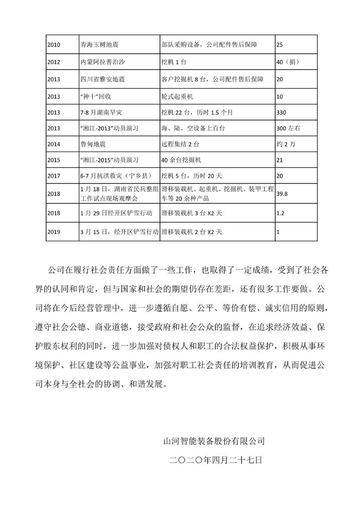 世界杯买球赛官网(中国)集团有限公司社会责任报告
