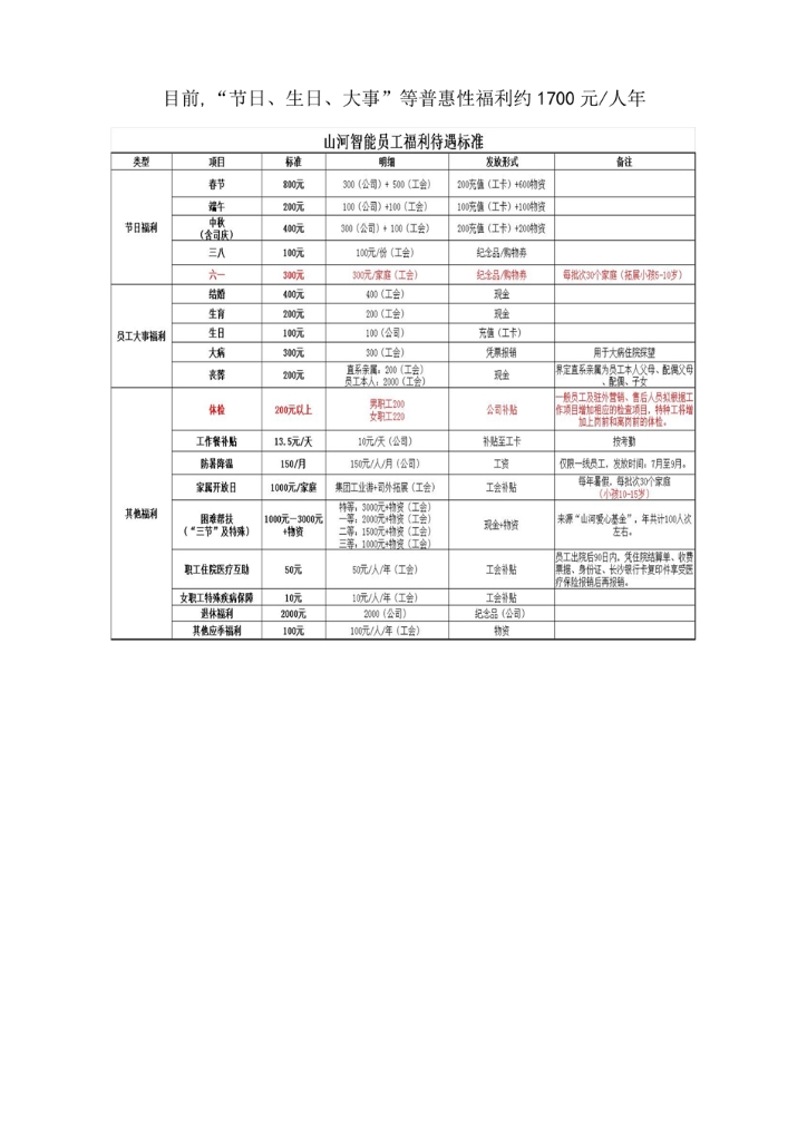 世界杯买球赛官网(中国)集团有限公司社会责任报告