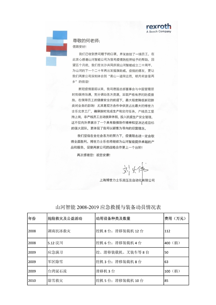 世界杯买球赛官网(中国)集团有限公司社会责任报告