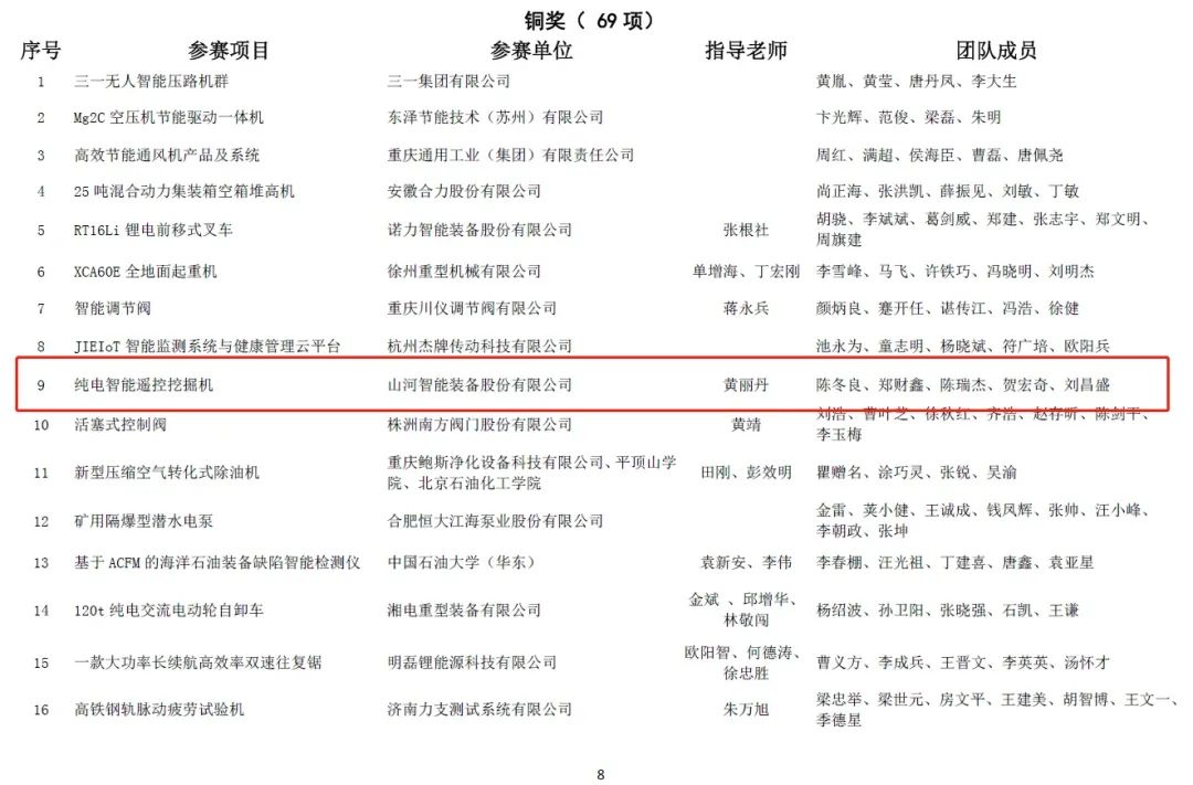 一金一铜二优秀!山河智能斩获“华辰杯”多个大奖