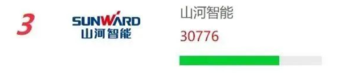品牌赋能!山河智能再登“工程机械用户品牌关注度十强”榜单