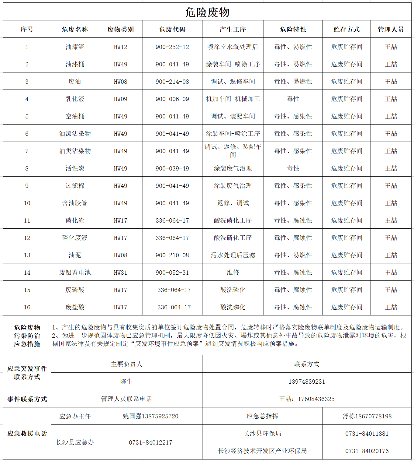 世界杯买球赛官网(中国)集团有限公司危险废物污染防治信息公示