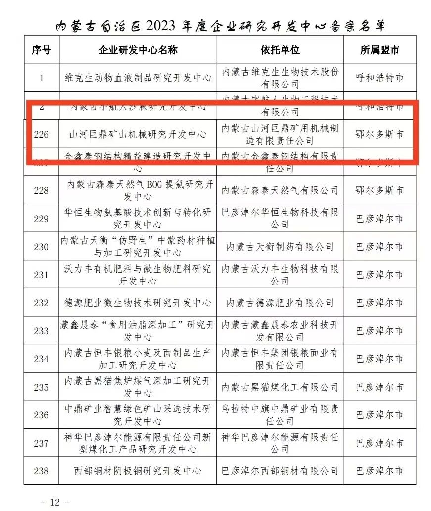 喜报!山河巨鼎矿山机械研究开发中心获内蒙古自治区企业研发中心认定