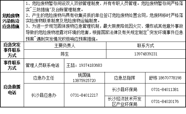 世界杯买球赛官网(中国)集团有限公司2023年危险废物污染防治信息公示
