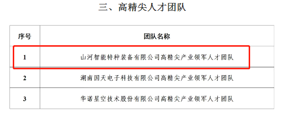 市级名单公布！山河智能特种装备有限公司获批长沙市第六批高精尖产业领军人才团队！