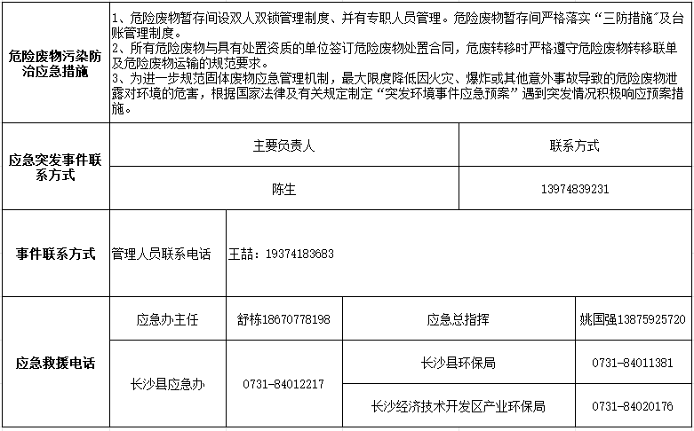 世界杯买球赛官网(中国)集团有限公司2024年危险废物污染防治信息公示
